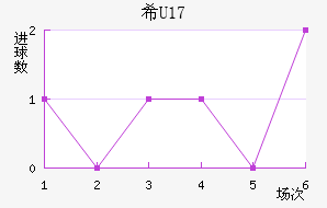 ϣU17