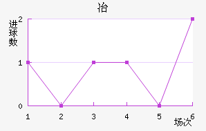 ұ
