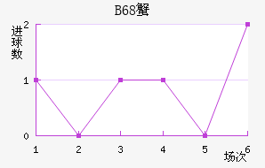 B68зǽ