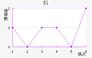 El˶Ұ