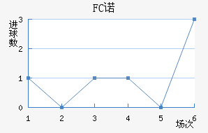 FCŵ޵½