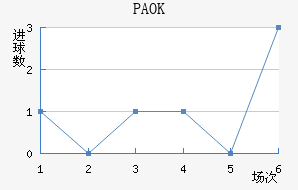 PAOK