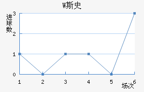 W˹ʷ