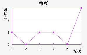 ϣᰲ