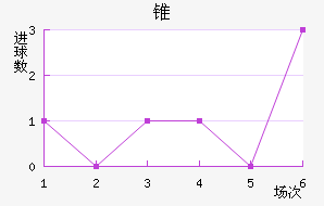 ׶FC