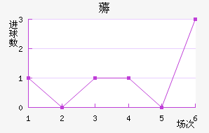 ޶