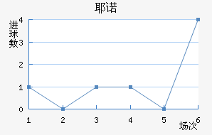 Үŵ½