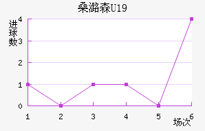 ɣºɭU19