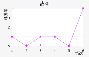 մ³SC