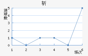 ն