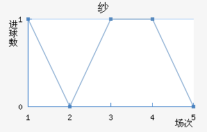 ɴ