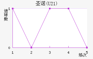 ʥŵ(U21)