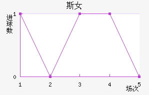 ˹Ů