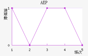 AEP
