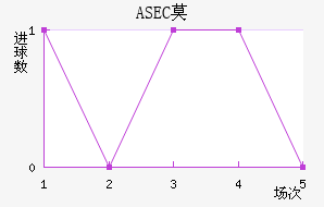 ASECĪ