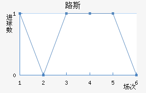 ʥ·˹