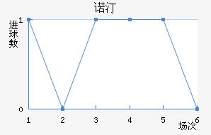 ŵ͡
