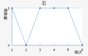 ʯ½