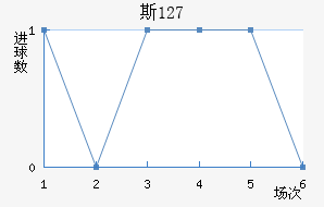 ˹ 127