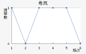 ϣᰲ