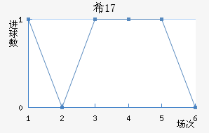 ϣU17