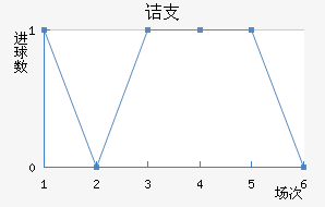 ڵ֧