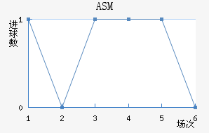 ASM