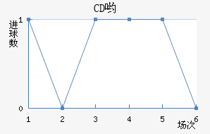 CDӴ