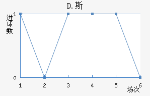 D.˹
