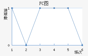 FCͼ