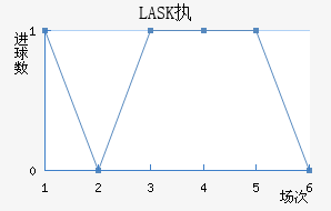 LASKִĽ