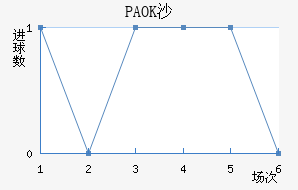 PAOKɳ