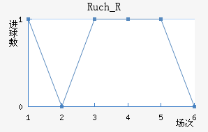 Ruch_R
