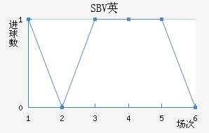 SBVӢ