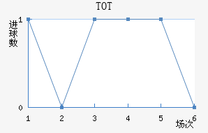 TOTֲ
