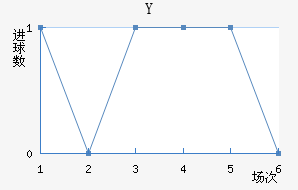 Y˽