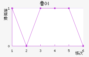 ³04
