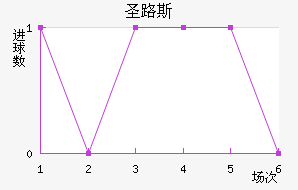 ʥ·˹