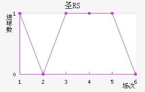 ʥRS