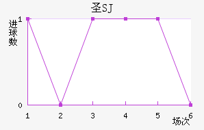ʥʥ