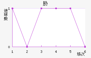 в