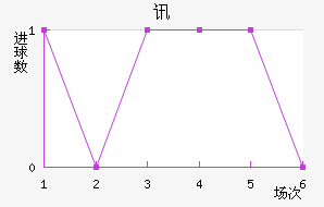 Ѷս