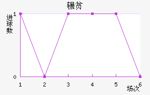 շƶ½