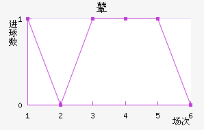 ܱ