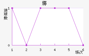 ޶