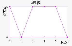 AELض