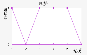 FCв