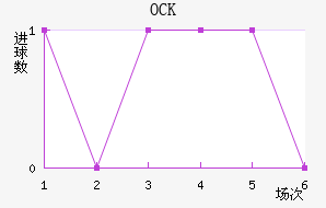 OCKƥ˽