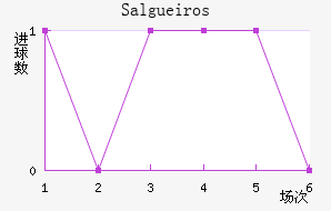 Salgueiros