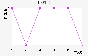 UKM FC